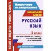Русский язык Система уроков по учебнику Желтовской - 2 класс