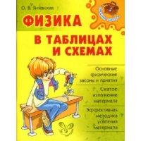 Физика в таблицах и схемах Литера  